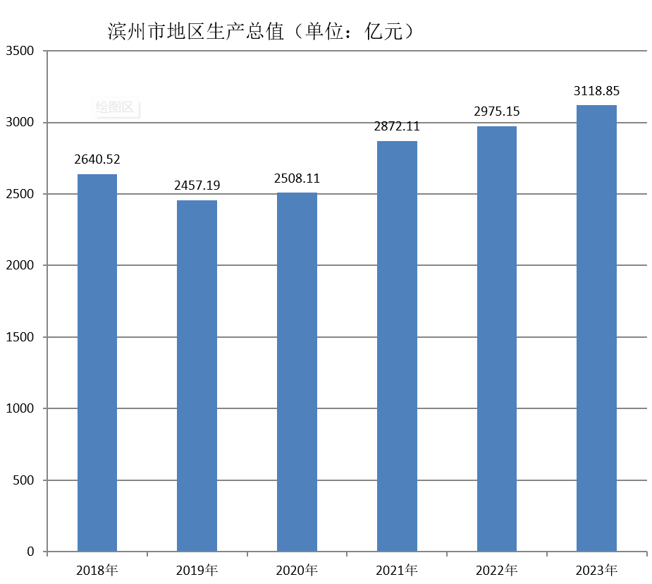 濱州市(山東濱州市)