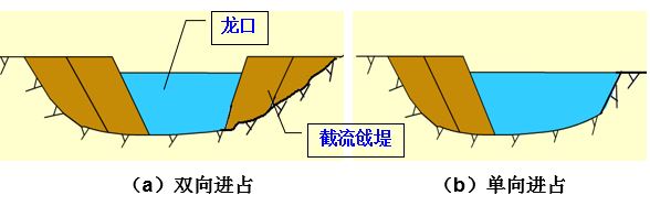 立堵法截流