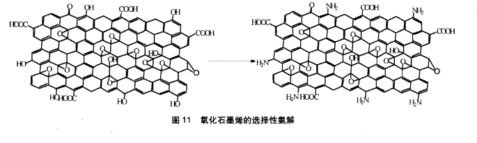 氧化石墨烯(GO)的選擇性氨解