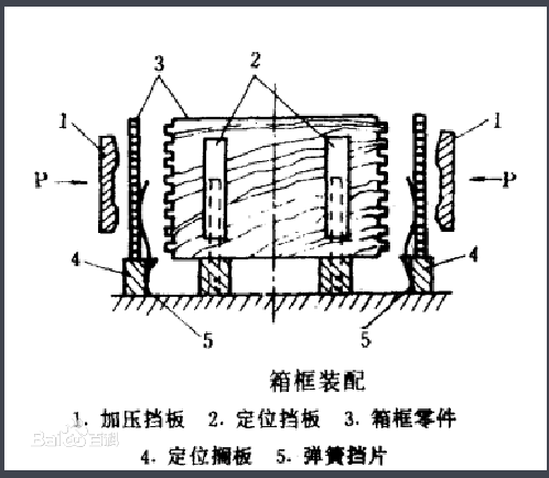 箱框構造