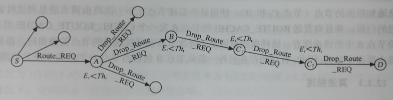 LEAR算法