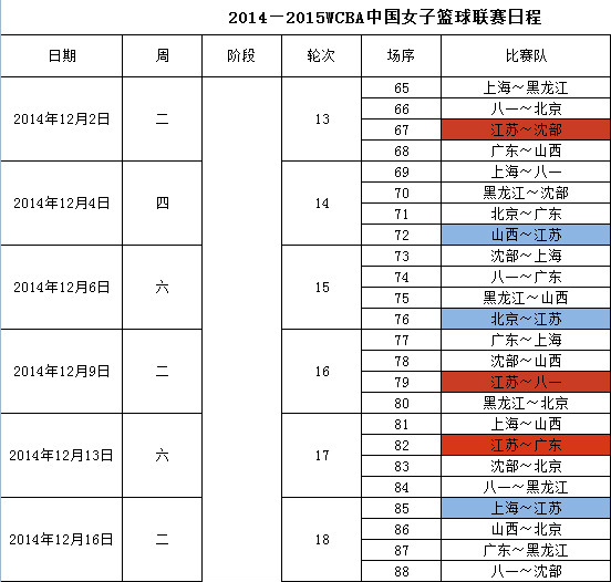 2014-2015WCBA常規賽日程表