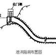 泄洪隧洞