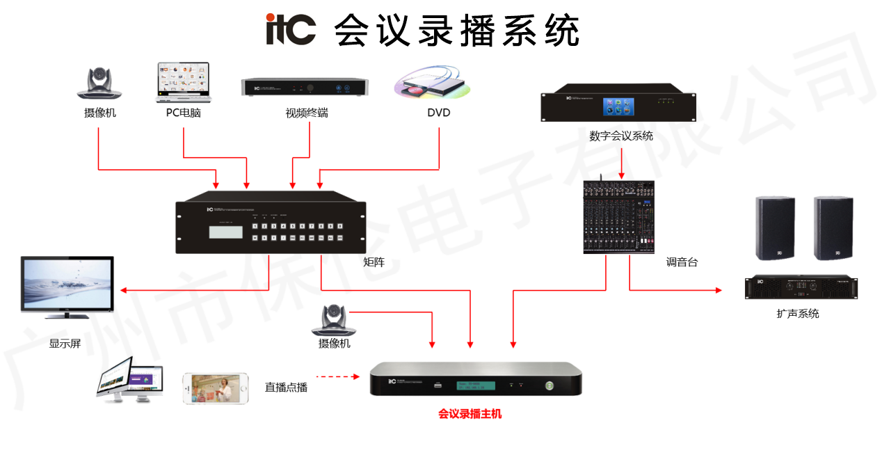 itc會議錄播系統