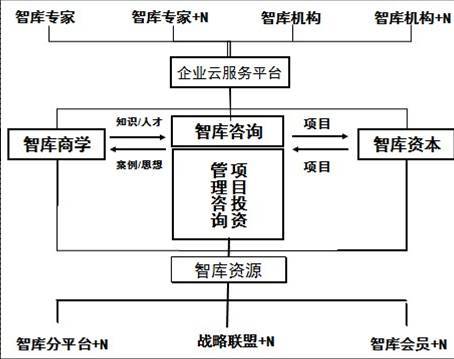 中部智庫