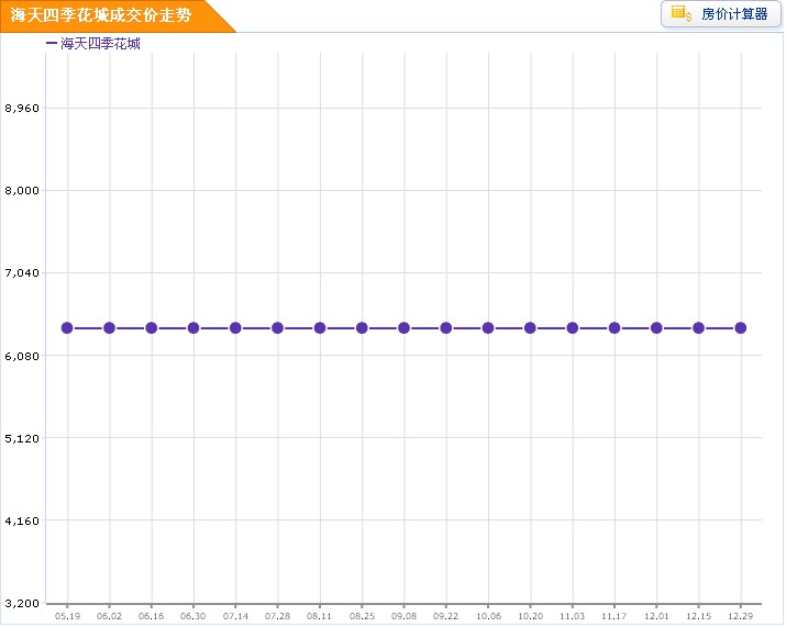 海天·四季花園房價走勢圖