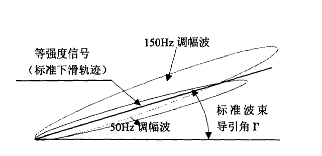 自動著陸控制