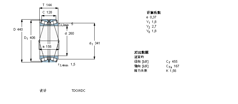 SKF 617479B軸承