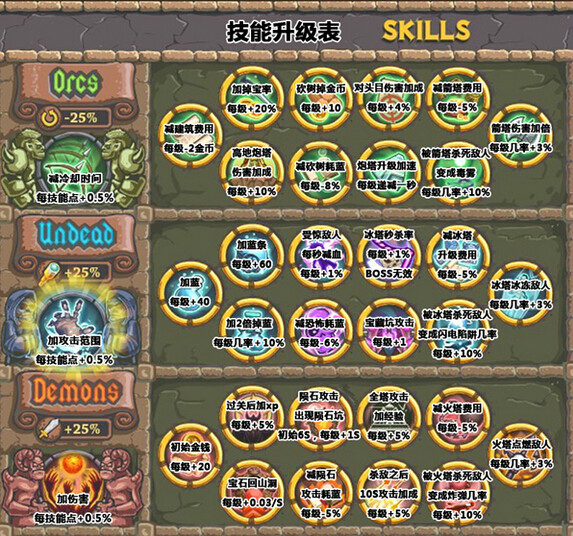 保衛鑽石寶藏2v1.3.4無敵版