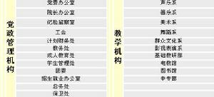 內蒙古科爾沁藝術職業學院