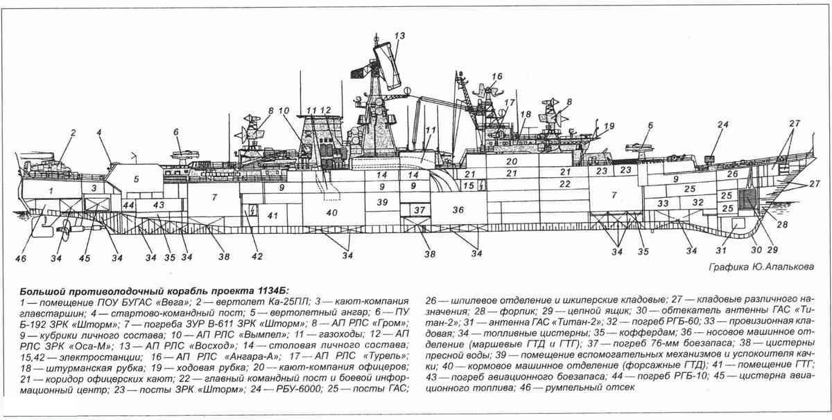 1134B型巡洋艦