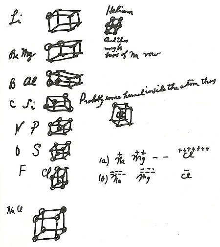 吉爾伯特·牛頓·路易斯(路易斯，G.N.)