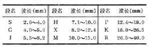 微波波譜學(圖1)