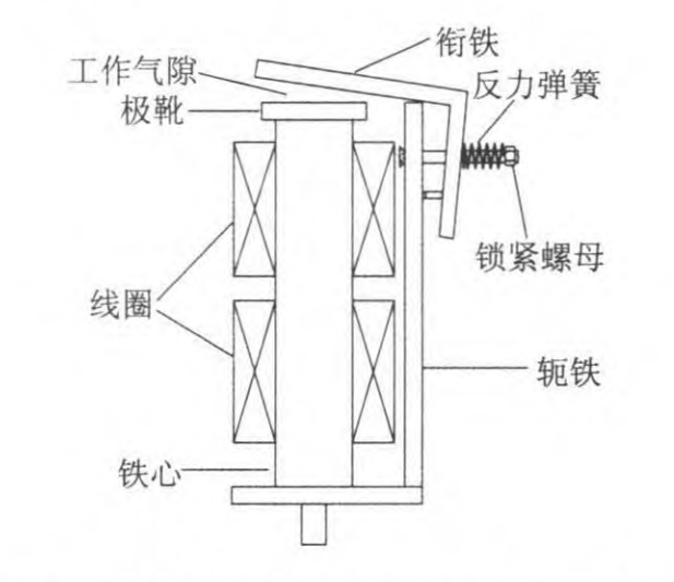 返回係數