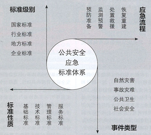 應急機制