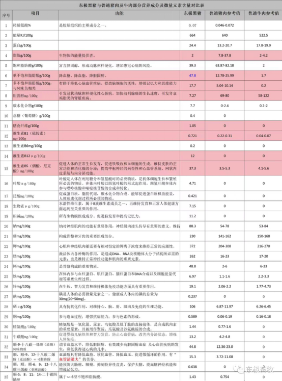 黃賀(東北農業大學動物科學技術學院教師)