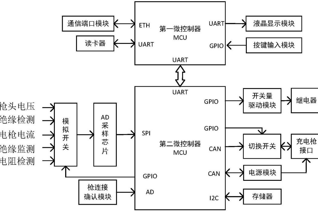 用於電動公車的一體化直流充電樁及其智慧型充電方法