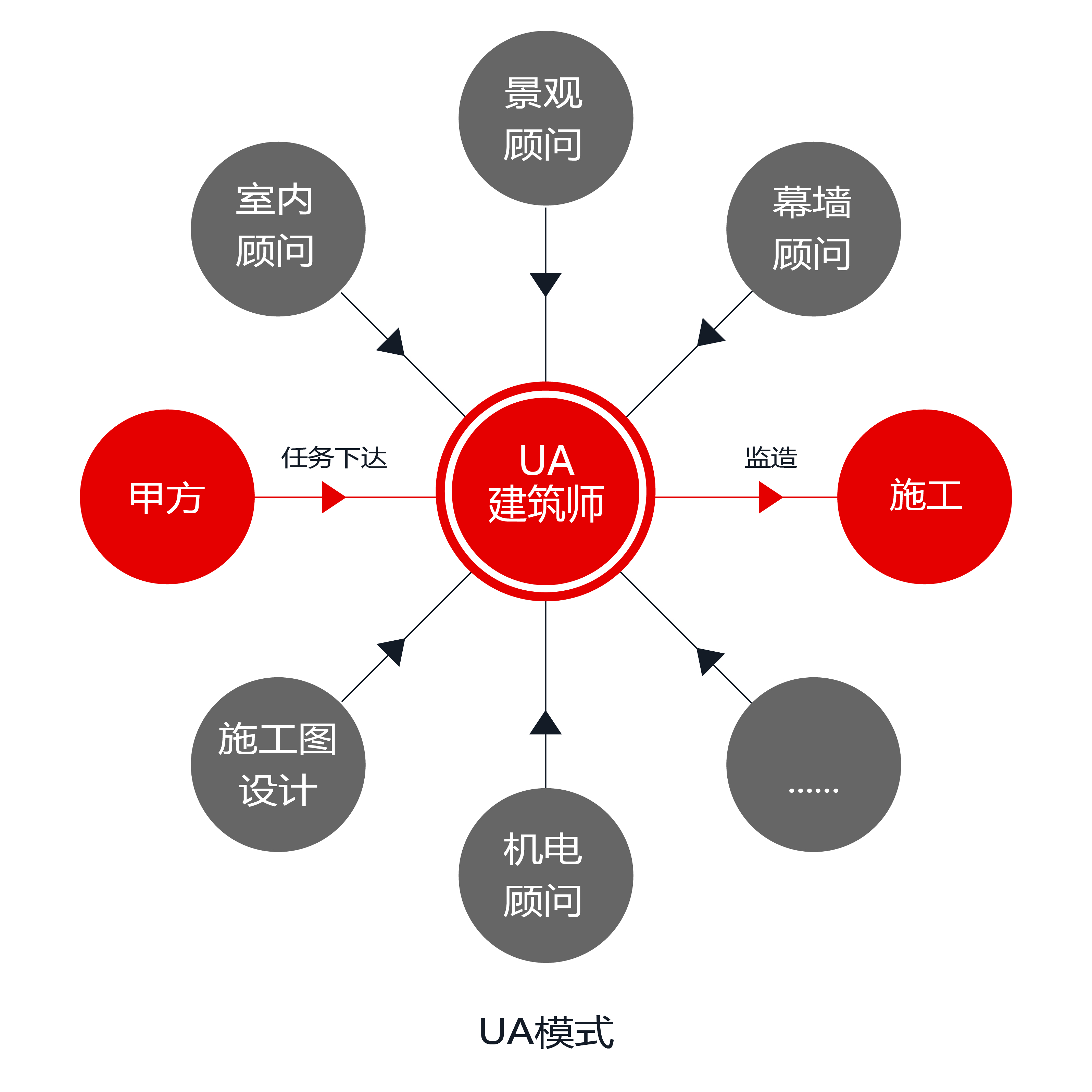 上海尤安建築設計股份有限公司