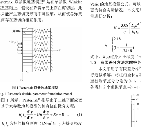 雙參數地基模型