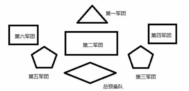 帖木兒的7個軍團布陣