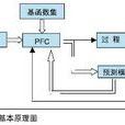 預測控制算法