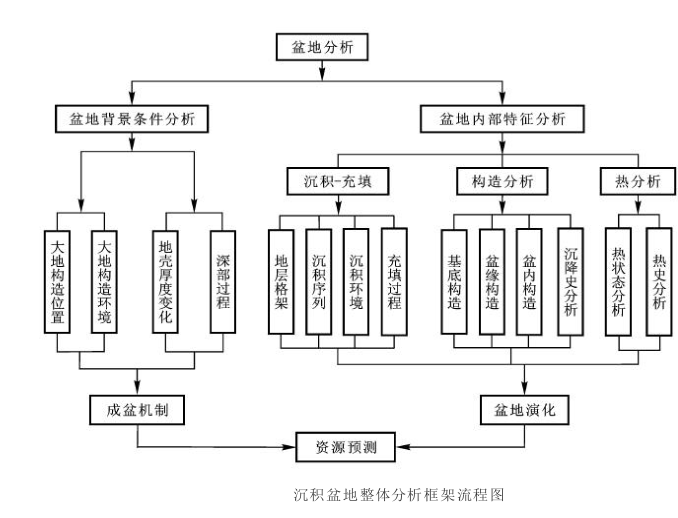 盆地沉積學編圖系列