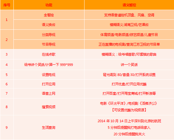 康佳嫦娥曲面電視