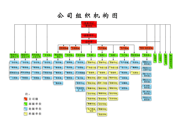 興華財富集團