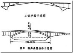 法國園藝家莫尼埃建造