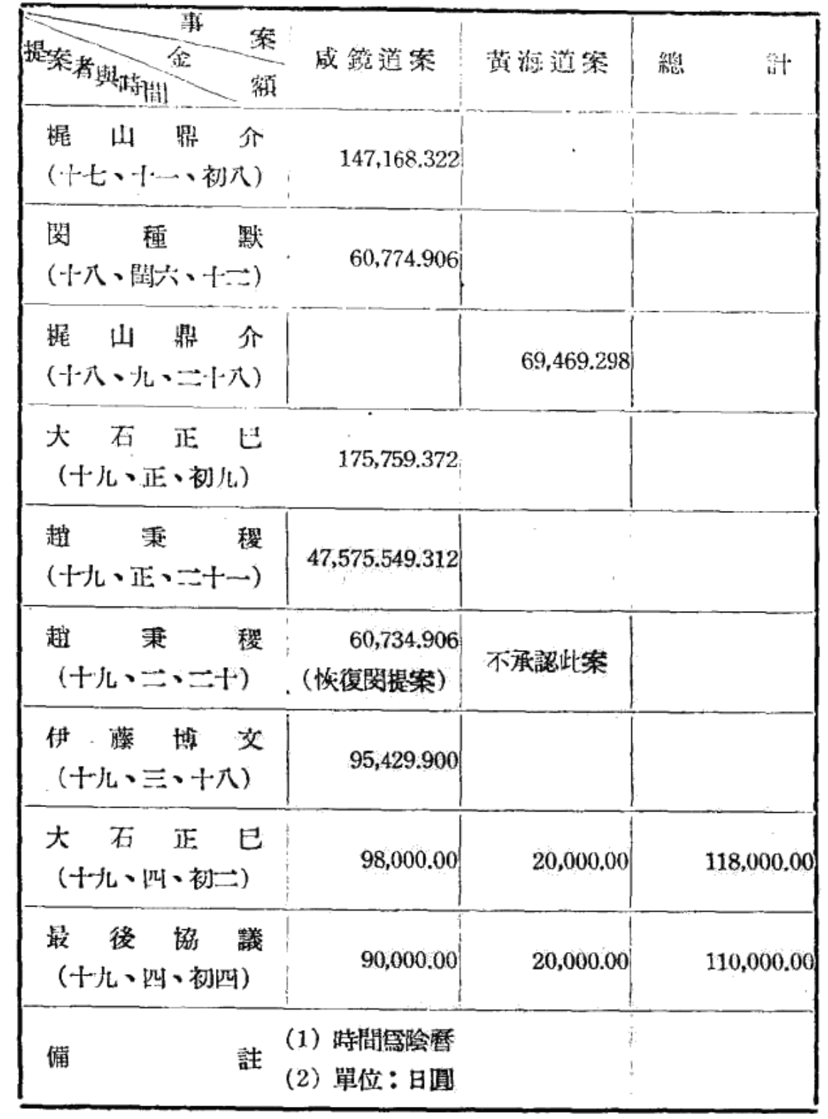 防谷令事件