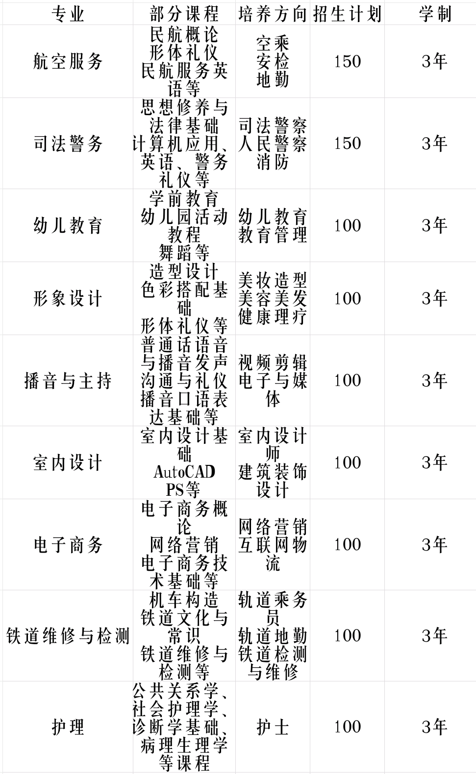 湖南華航鐵路科技技工學校