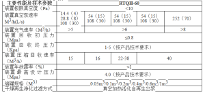 RTQH-60 SF6氣體回收淨化充放裝置