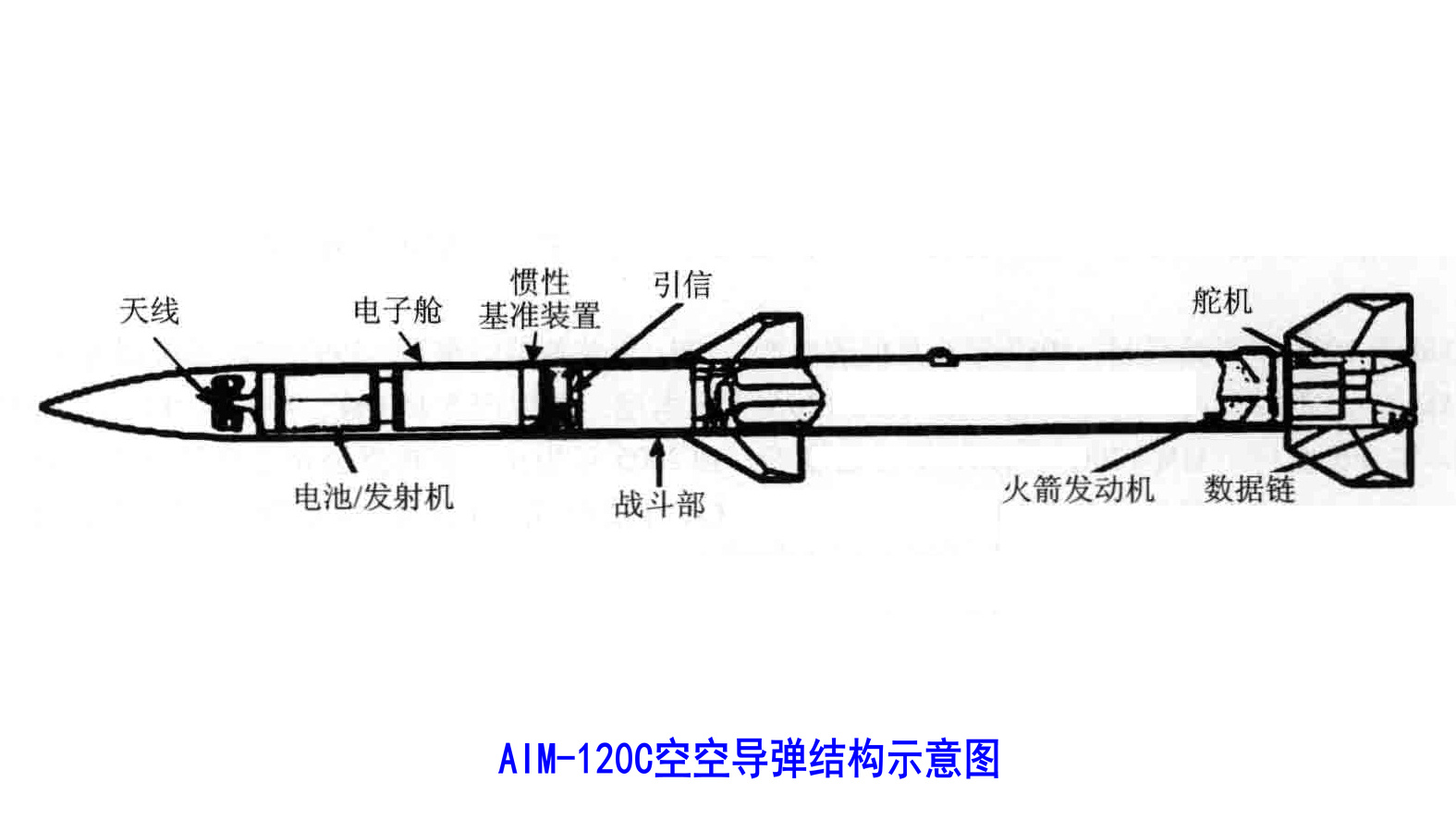 AIM-120空空飛彈(AIM-120先進中程空對空飛彈)