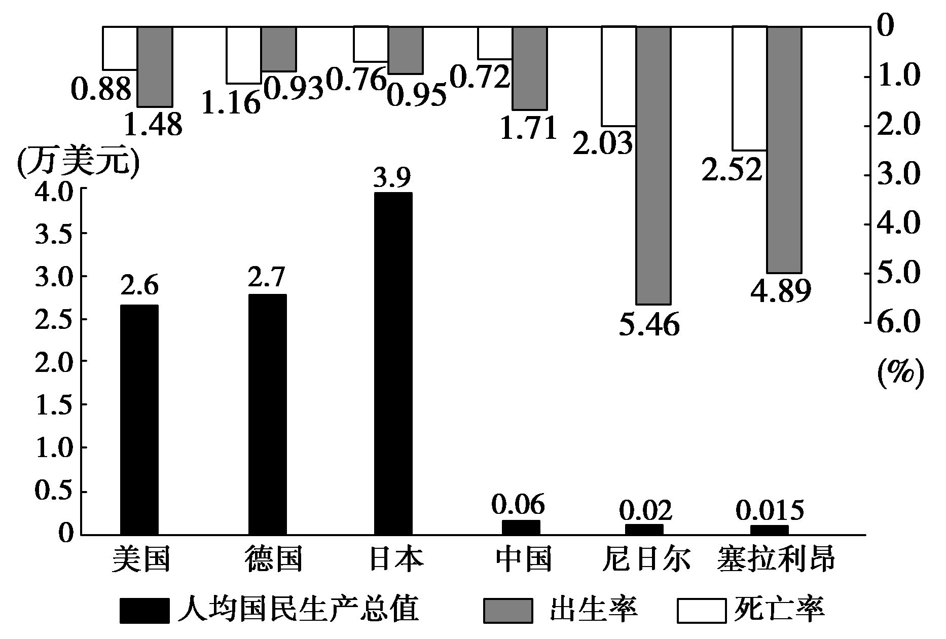 模式地區