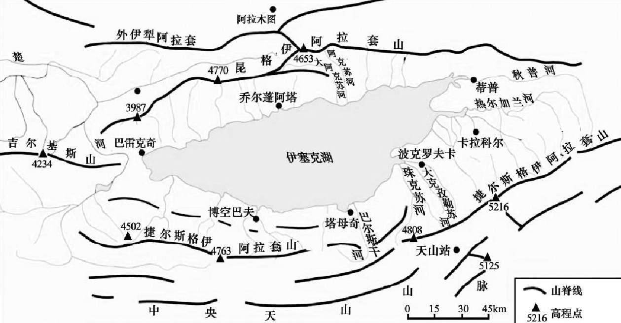 伊塞克湖流域河流及山系示意圖