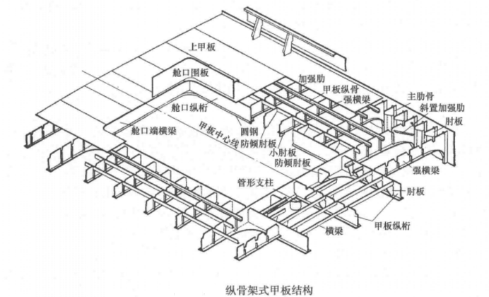 圖2