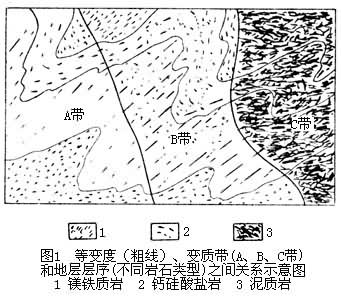 變質帶