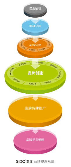 廣州市鮮度設計顧問有限公司