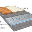 丹佛斯電地暖