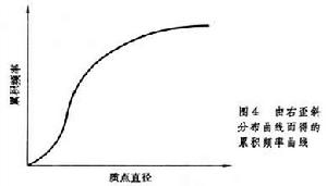 膠體質點的大小和形狀