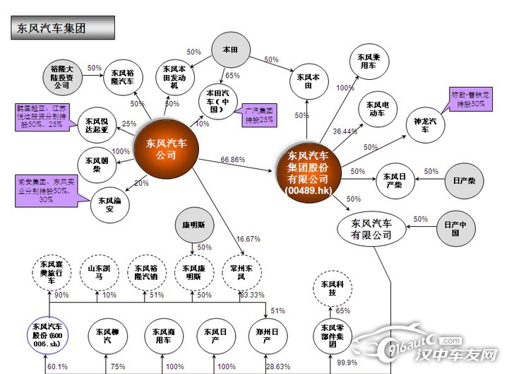 中國車友網