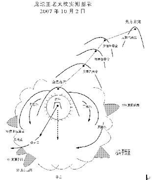 楊公風水