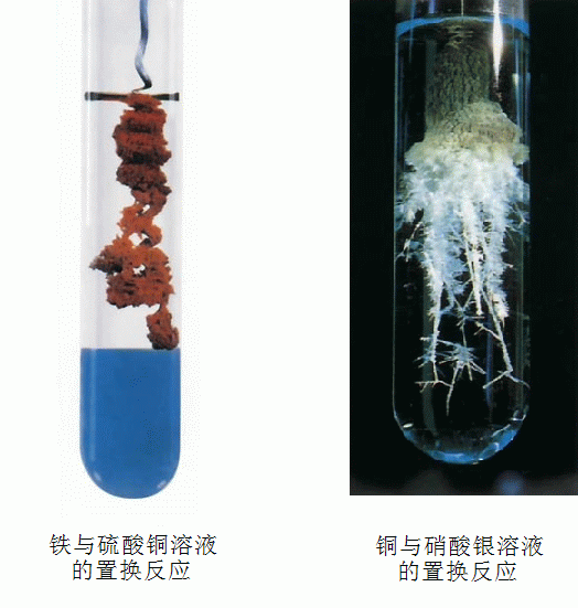 置換反應