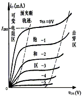 結型場效應管恆流區