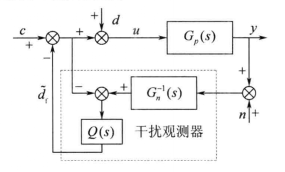 干擾觀測器原理框圖