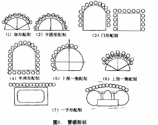 管棚