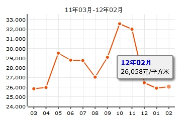 淘金山豪庭