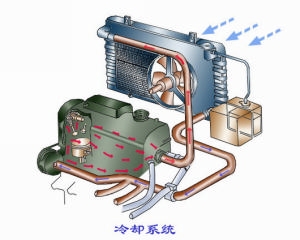 冷卻內燃機