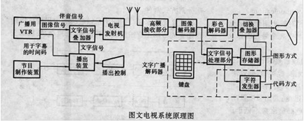 圖文電視