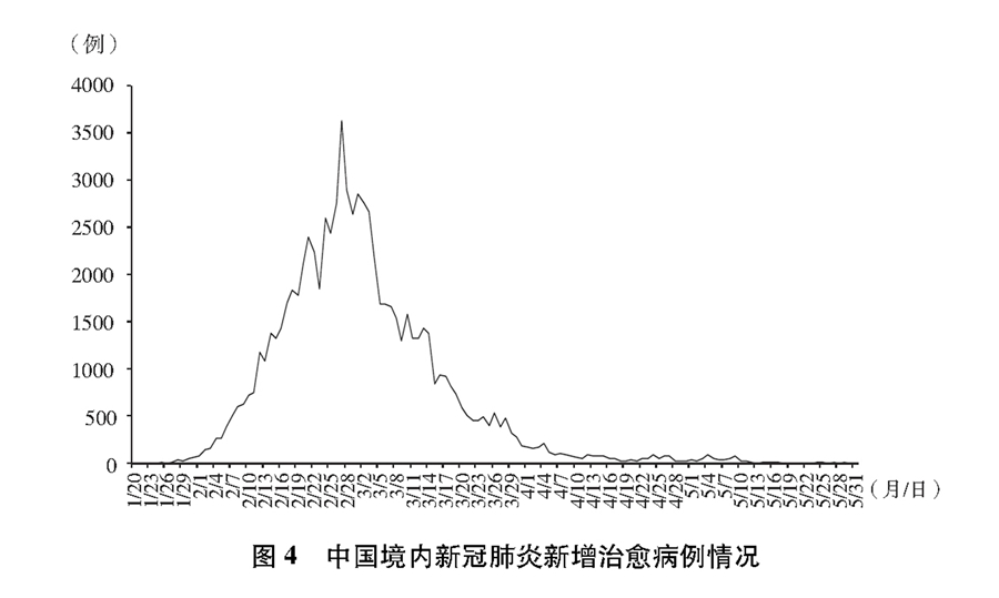 抗擊新冠肺炎疫情的中國行動